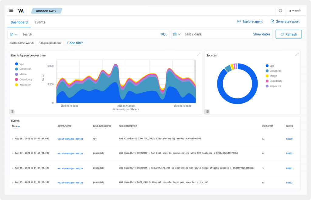 Wazuh - darmowy SIEM i XDR. System umożliwia analizę zdarzeń z rozwiązań chmurowych.