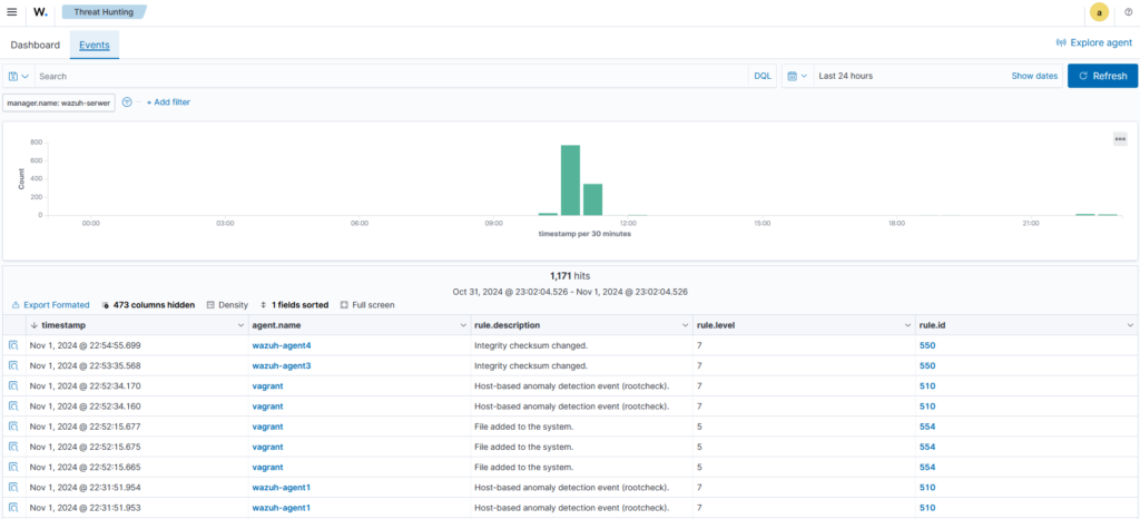 Wazuh - darmowy SIEM i XDR. Threat Hunting