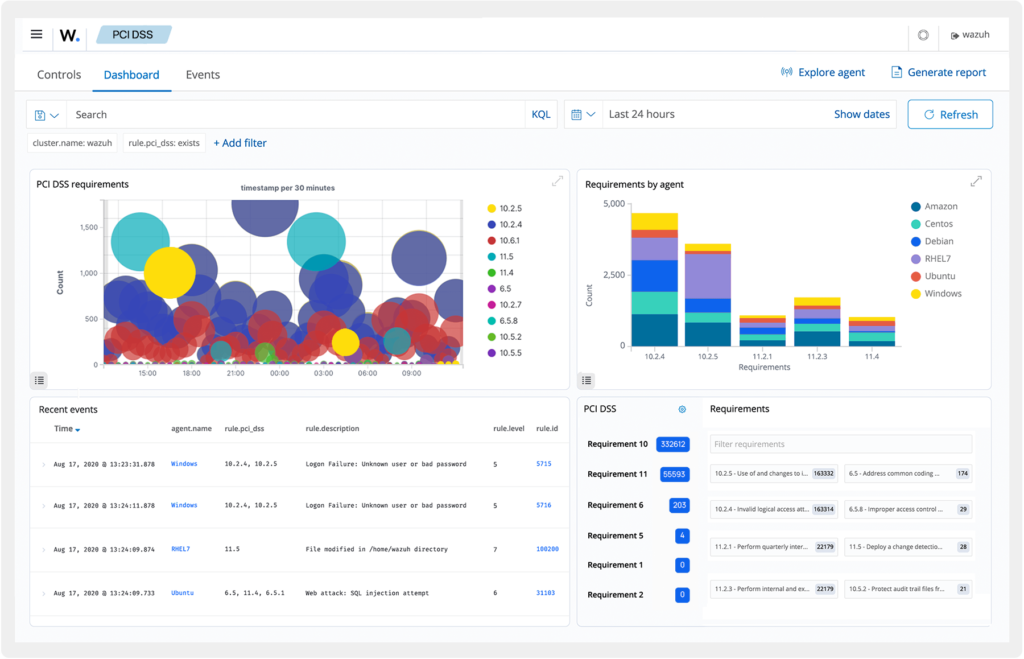 Wazuh - darmowy SIEM i XDR. System umożliwia ocenę zgodności systemu np. z wymaganiami PCI DSS.
