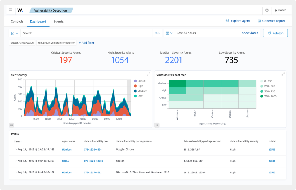 Wazuh - darmowy SIEM i XDR. System pozwala na monitorowanie poziomu podatności.